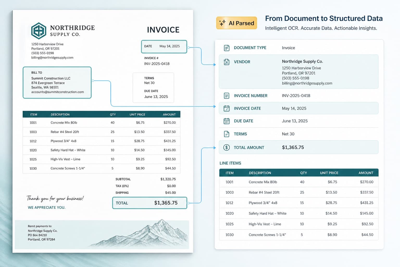 Parse PDFs and scanned documents — figure 1