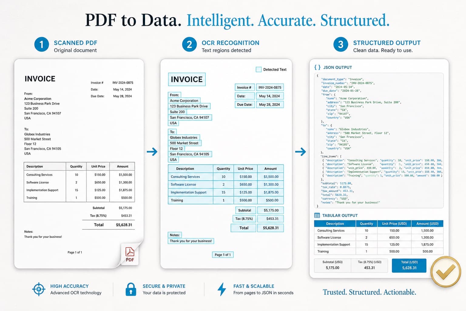 Parse PDFs and scanned documents — figure 2