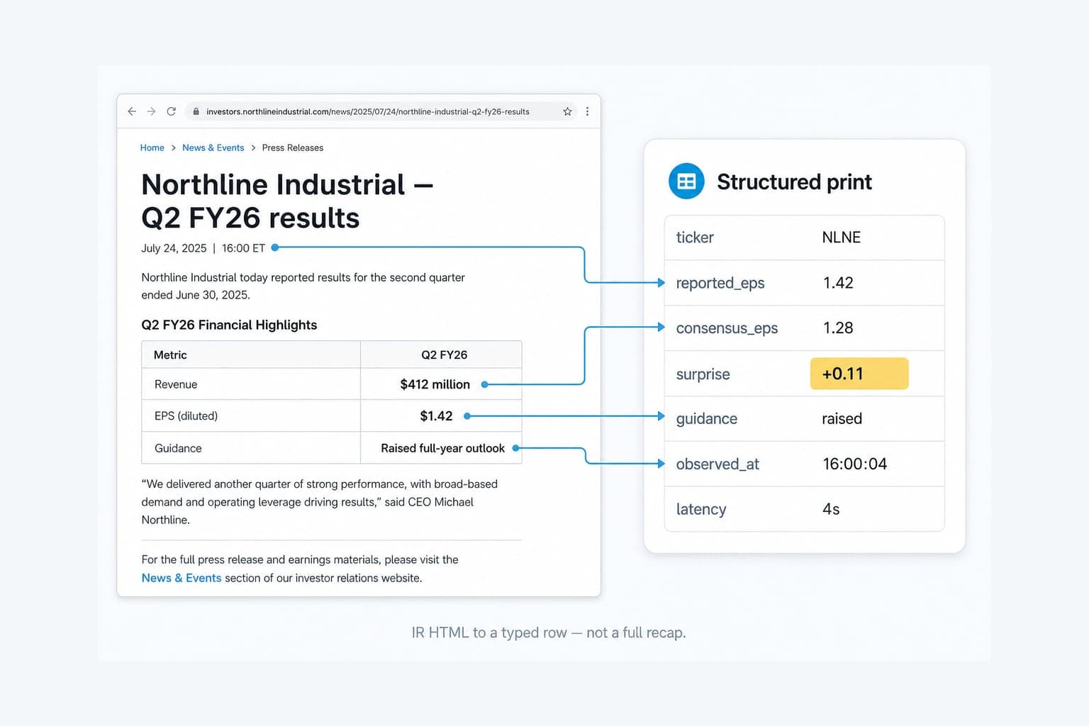 Earnings print to a Slack ping — figure 1